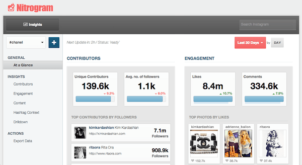 nitrogram analytics