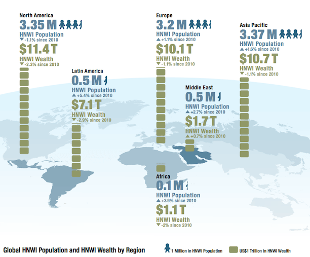 marketing the ultra high net worth individuals