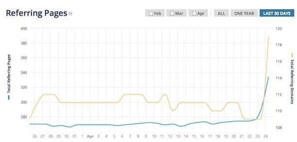 four seasons link graph