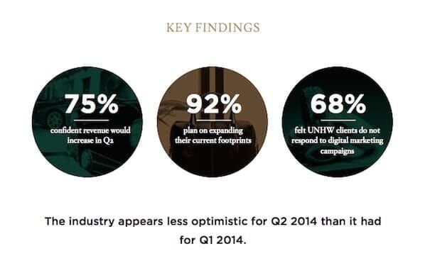 reaching uhnw clients marketing