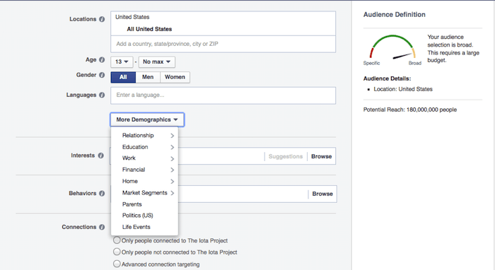 facebook affluent targeting uhnw