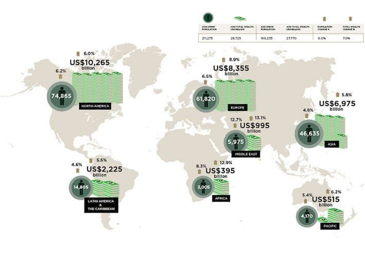 wealth x uhnw global population