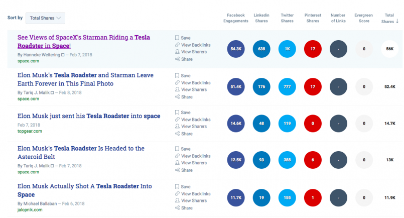 tesla-roadster-viral-stunt-social-media-coverage